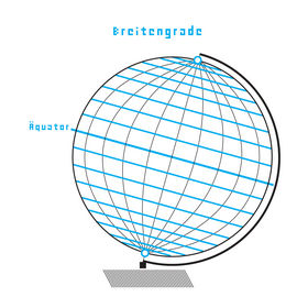 Das Gradnetz der Erde